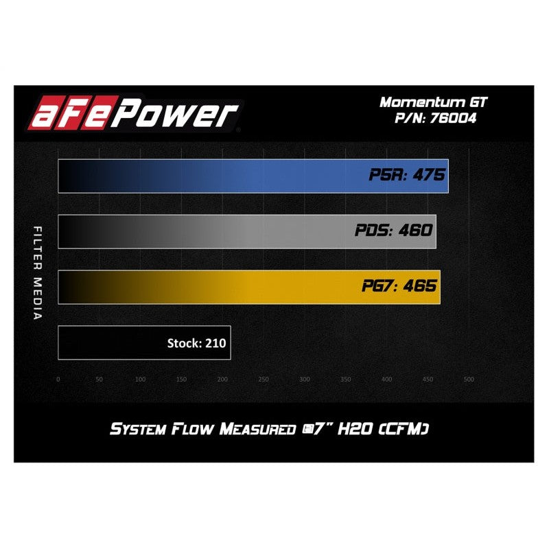 aFe Momentum GT Pro 5R Cold Air Intake System 05-11 Toyota Tacoma V6 4.0L