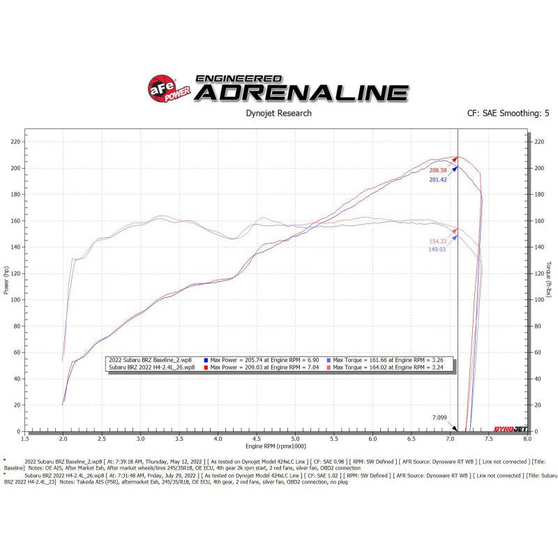 aFe Takeda Momentum Pro 5R Cold Air Intake System 22-23 Subaru BRZ/Toyota GR86