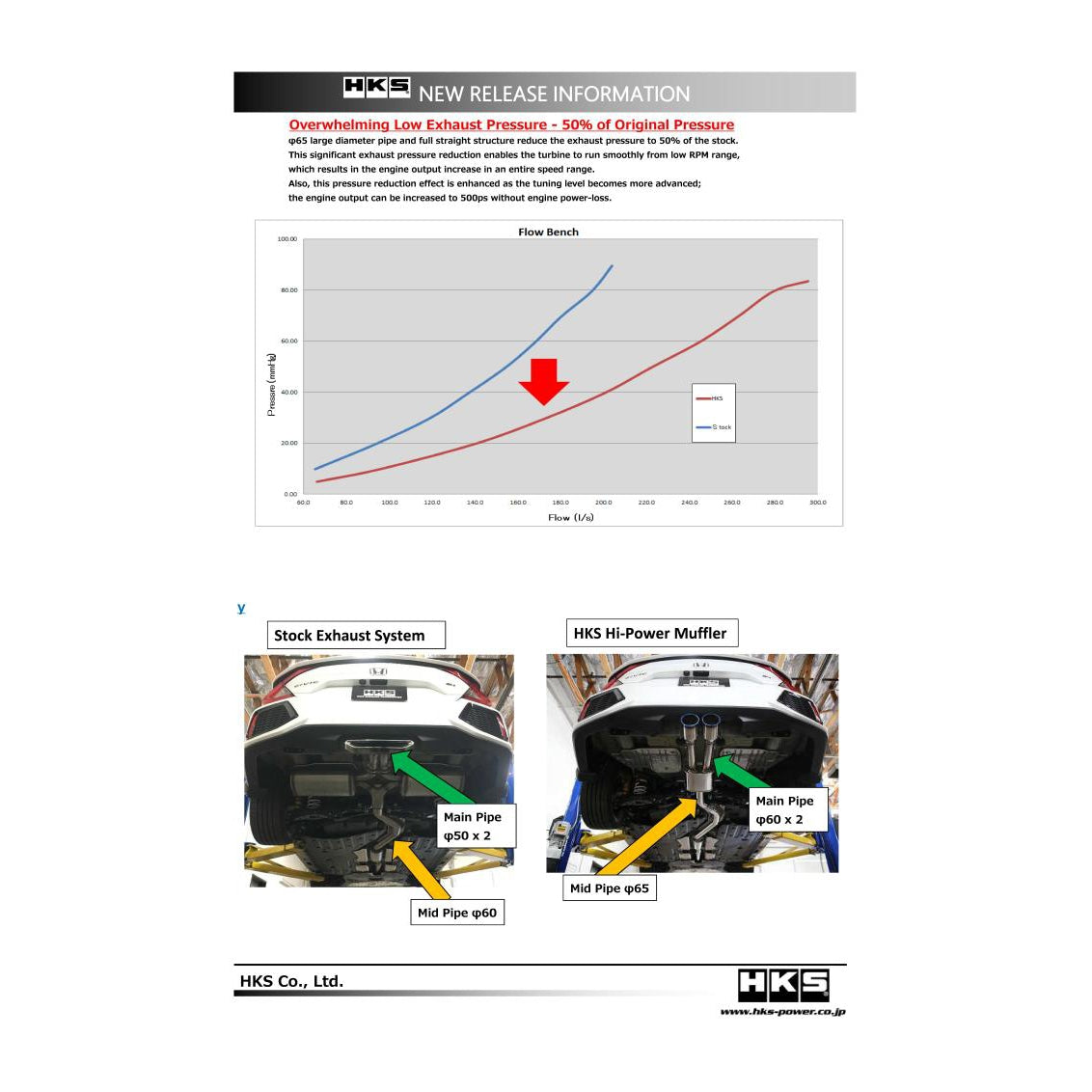 HKS Hi-Power Muffler Exhaust - Honda Civic Si Sedan