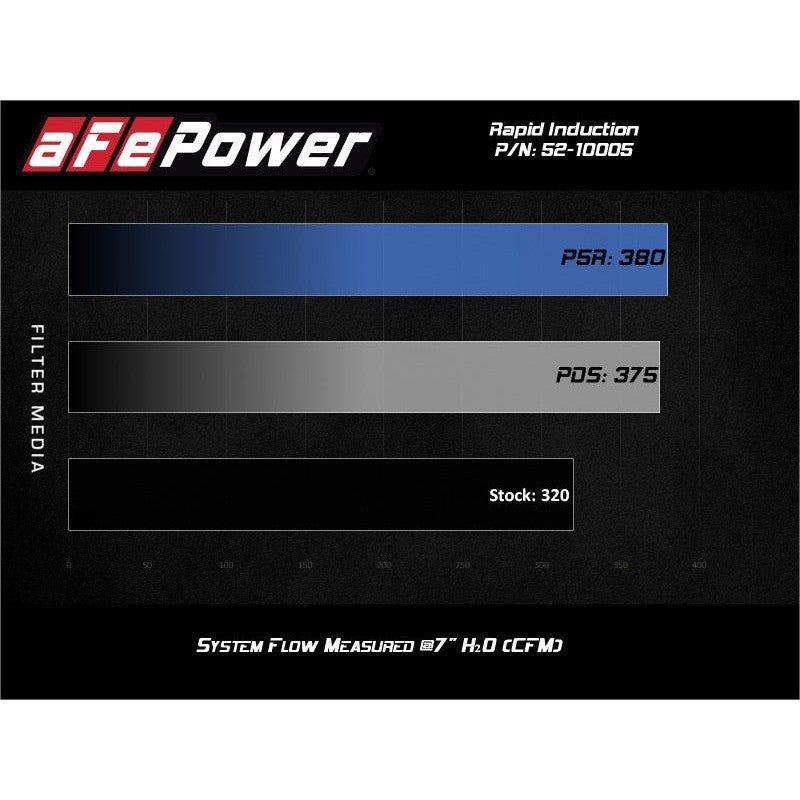 aFe Rapid Induction Cold Air Intake System w/Pro DRY-S Filter 20-21 Jeep Wrangler V6 3.0L