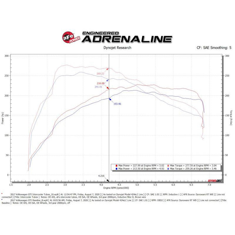 aFe Charge Pipe Kit - 15-21 Volkswagen GTI