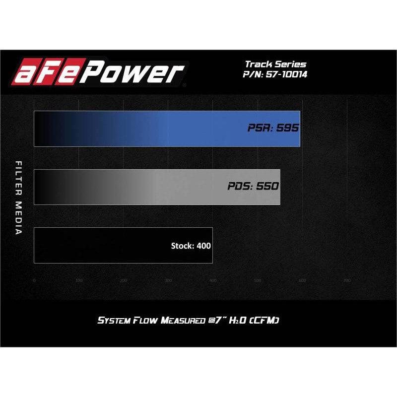 aFe Track Series Carbon Fiber Cold Air Intake w/Pro Dry S Filter - 12-21 Jeep Grand Cherokee
