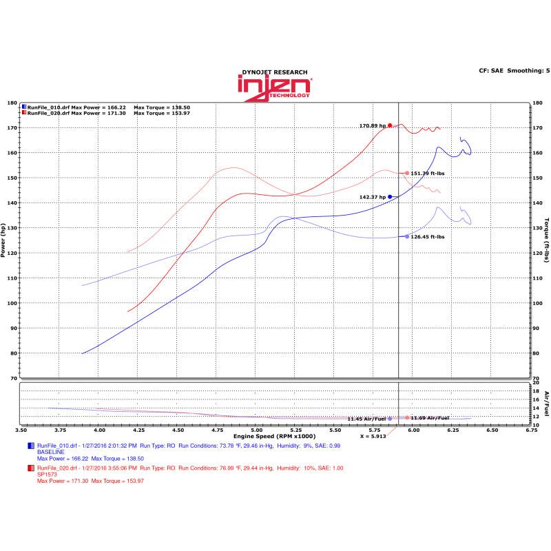 Injen 2016 Honda Civic 1.5L Turbo 4Cyl Wrinkle Red Cold Air Intake w/MR Tech - T1 Motorsports