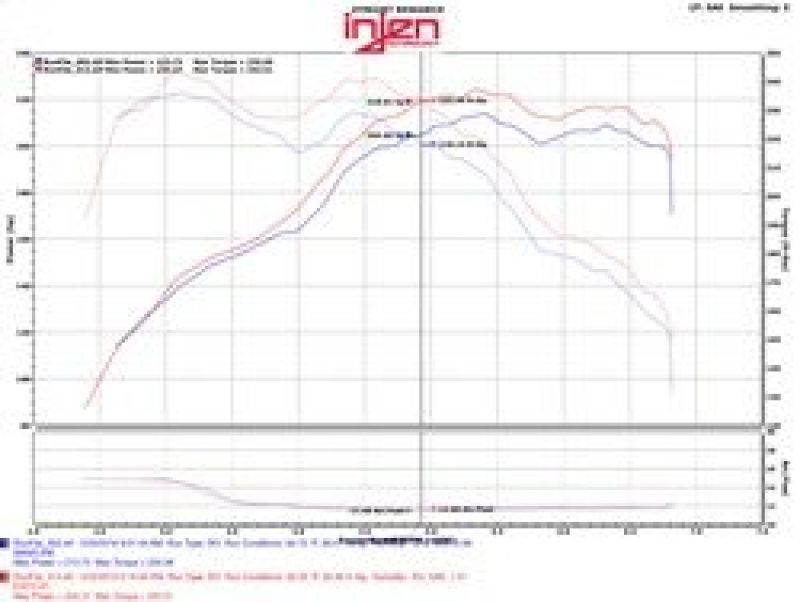 Injen 12-16 BMW 328i/ix F30/F31/F34 / 14-16 BMW 428i/ix F36 / 14-16 228i/ix F22 Evolution Intake - T1 Motorsports