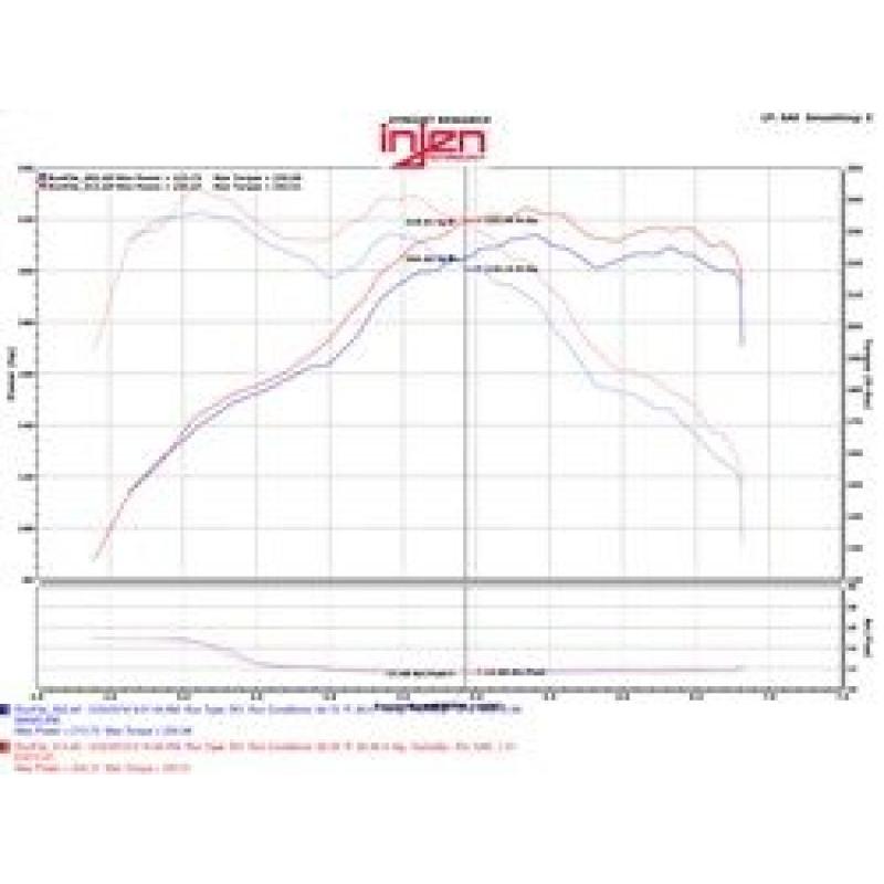 Injen 12-16 BMW 328i/ix F30/F31/F34 / 14-16 BMW 428i/ix F36 / 14-16 228i/ix F22 Evolution Intake - T1 Motorsports