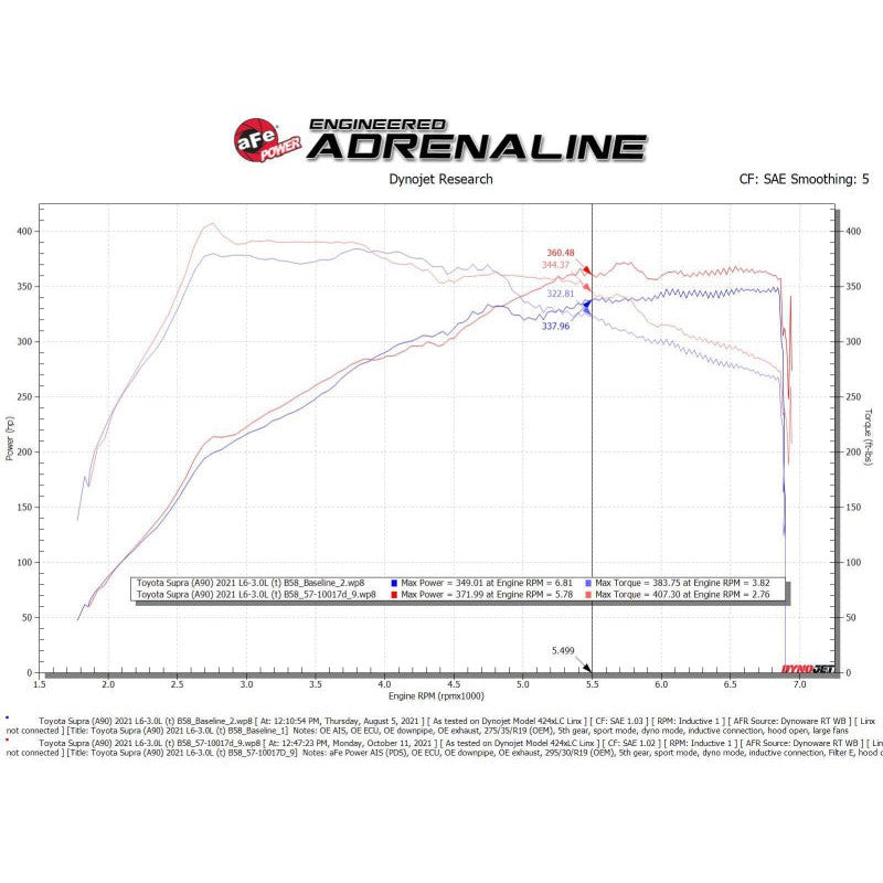 aFe Takeda Intakes Stage-2 AIS w/ Pro DRY S Media 20-22 Toyota GR Supra (A90) L6-3.0L (t) B58