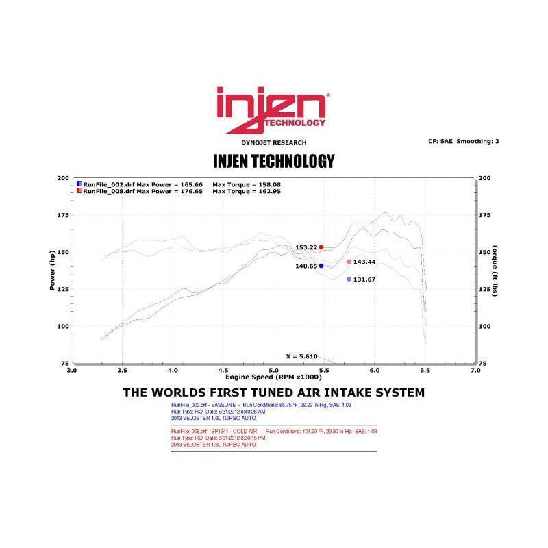 Injen 13 Hyundai Veloster Turbo 1.6L 4cyl Turbo GDI Polished Cold Air Intake - T1 Motorsports