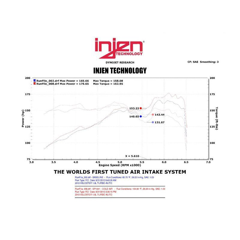 Injen 13 Hyundai Veloster Turbo 1.6L 4cyl Turbo GDI Black Cold Air Intake - T1 Motorsports