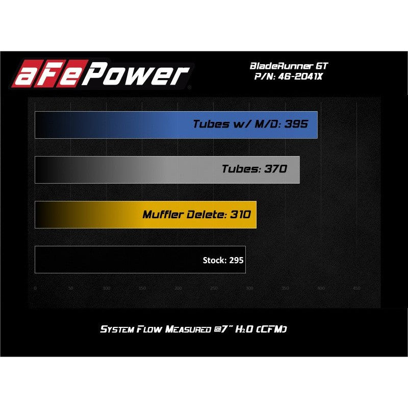 aFe BladeRunner 15-20 VW GTI Turbo Muffler Delete for OE Charge Pipe - Red