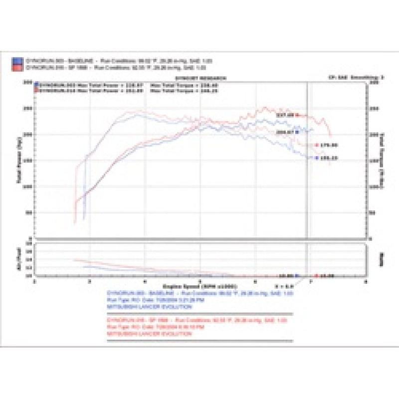 Injen 03-06 Evo 8/9/MR Cast Aluminum Intake System w/ Full Intercooler Piping Polished Short Ram Int - T1 Motorsports