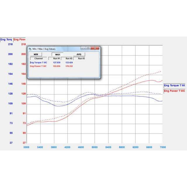 EVS Tuning 70-SSP Exhaust System for Scion FR-S / Subaru BRZ - T1 Motorsports