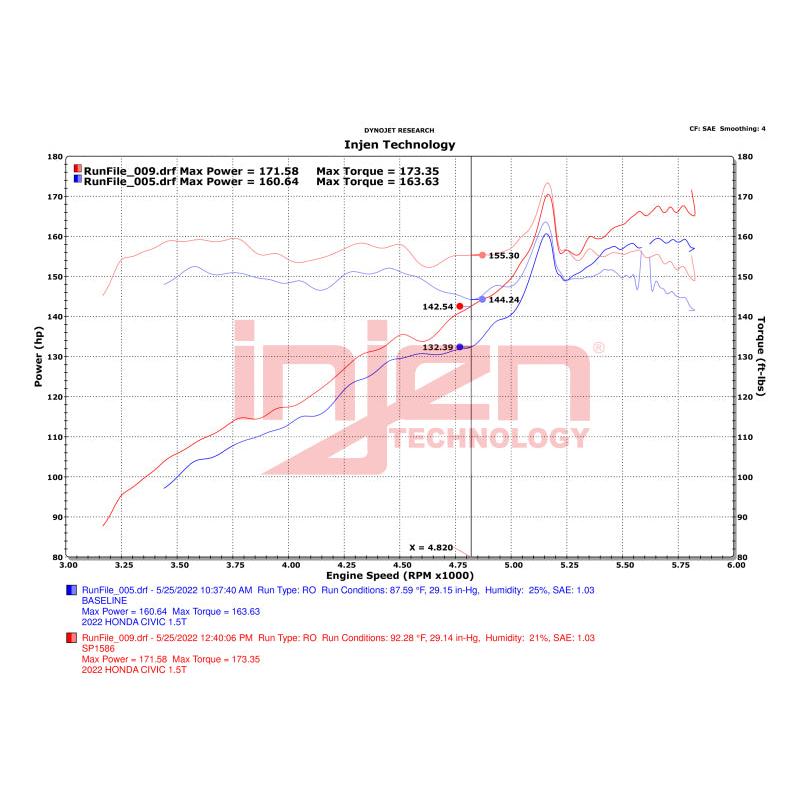 Injen 22-23 Honda Civic/Civic Si 1.5L 4 Cyl. Polished Cold Air Intake