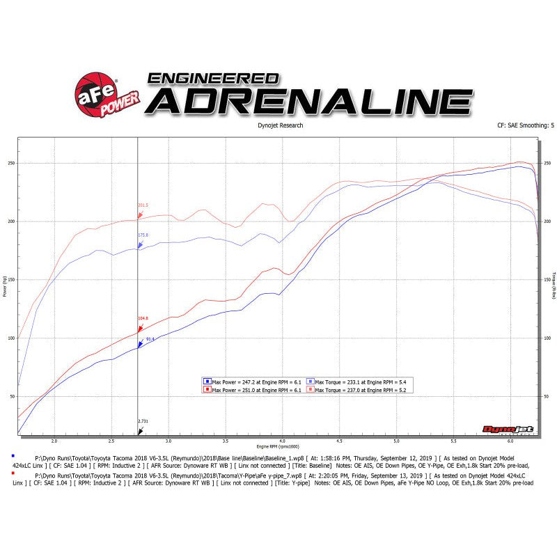 aFe Toyota Tacoma 16-17 V6-3.5L Twisted Steel Y-Pipe w/ Cat - T1 Motorsports