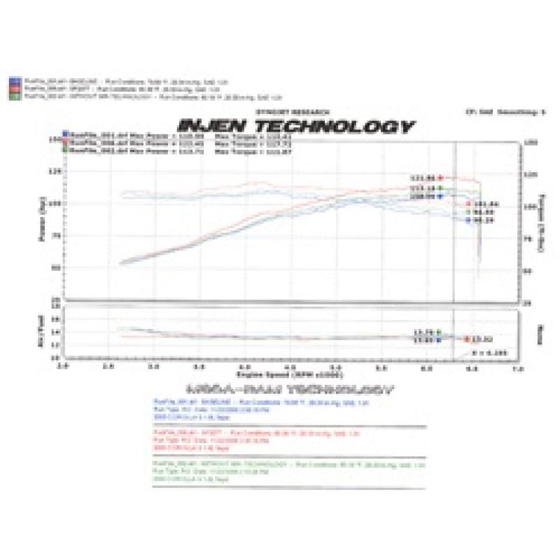 Injen 05-06 Corolla S 05-07 Matrix XR 1.8L 4 Cyl. Black Cold Air Intake