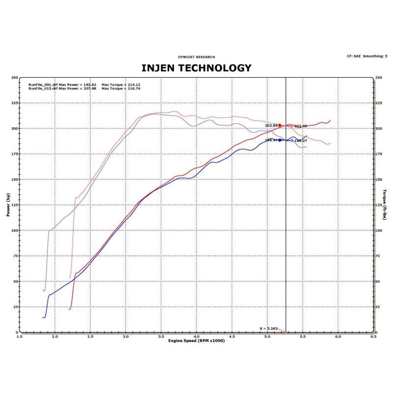 Injen 09-11 Mitsubishi Ralliart 2.0L 4cyl Turbo Black Tuned Short Ram Intake System w/ MR Tech - T1 Motorsports