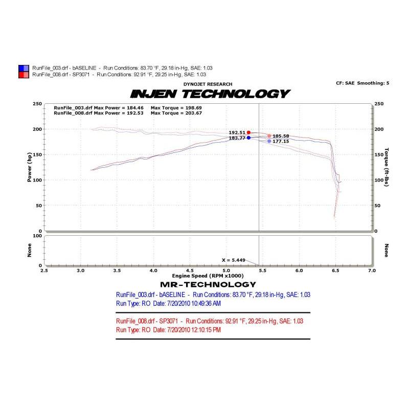 Injen 10-12 VW MKVI GTI 2.0L TSI Black Cold Air Intake - T1 Motorsports