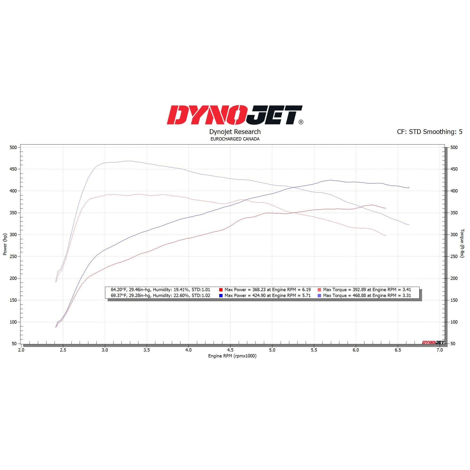 ECC Tuned Toyota Supra (A90) ECU Tune - T1 Motorsports