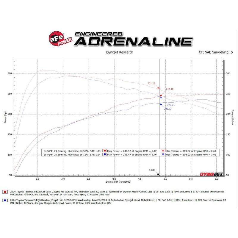 aFe 2024 Toyota Tacoma L4 2.4L MACH Force-Xp Hi-Tuck 2.5in 304 SS Steel Cat-Back Exhaust