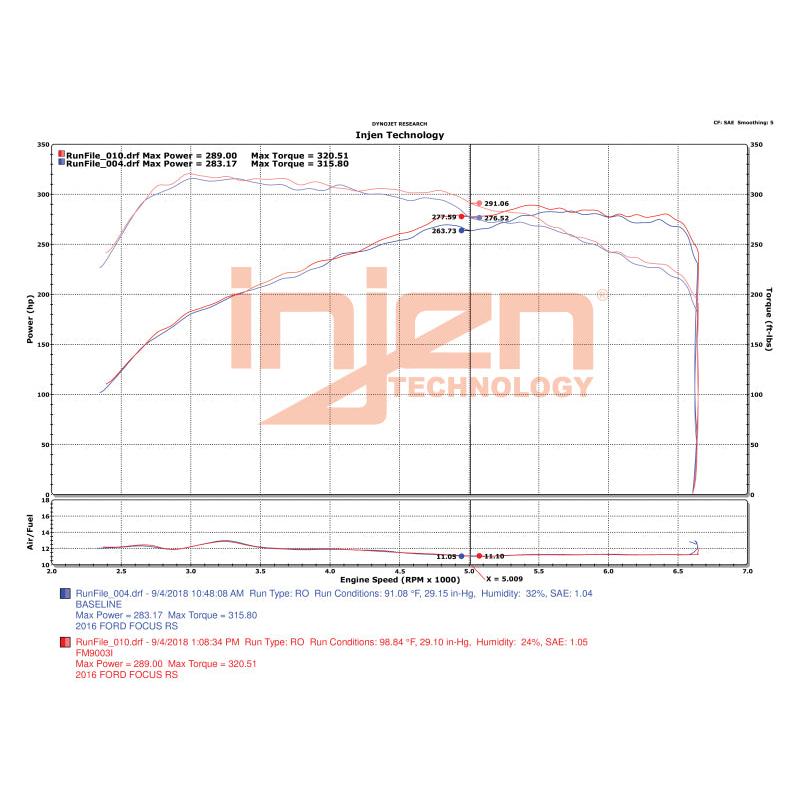 Injen 16-18 Ford Focus RS L4-2.3L Turbo Bar and Plate Front Mount Intercooler