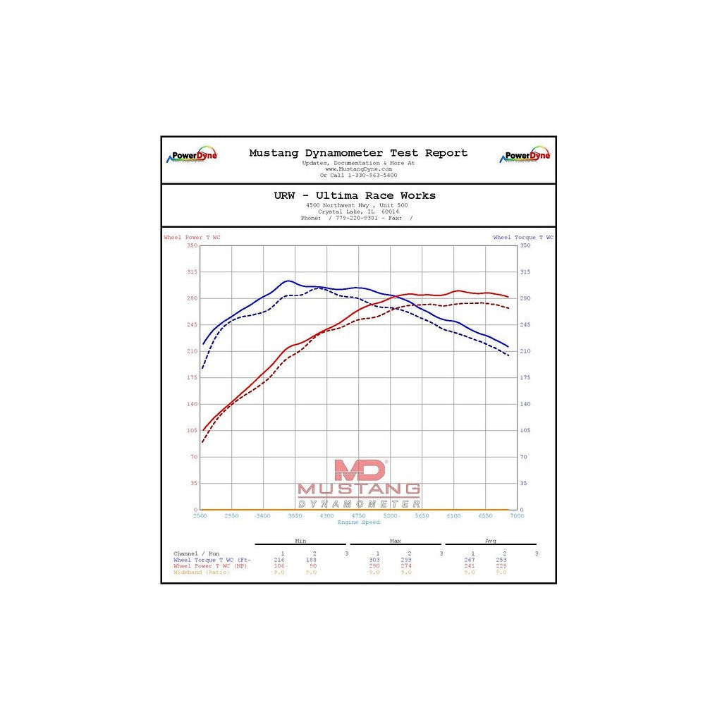 Eventuri GR Corolla Carbon Intake System