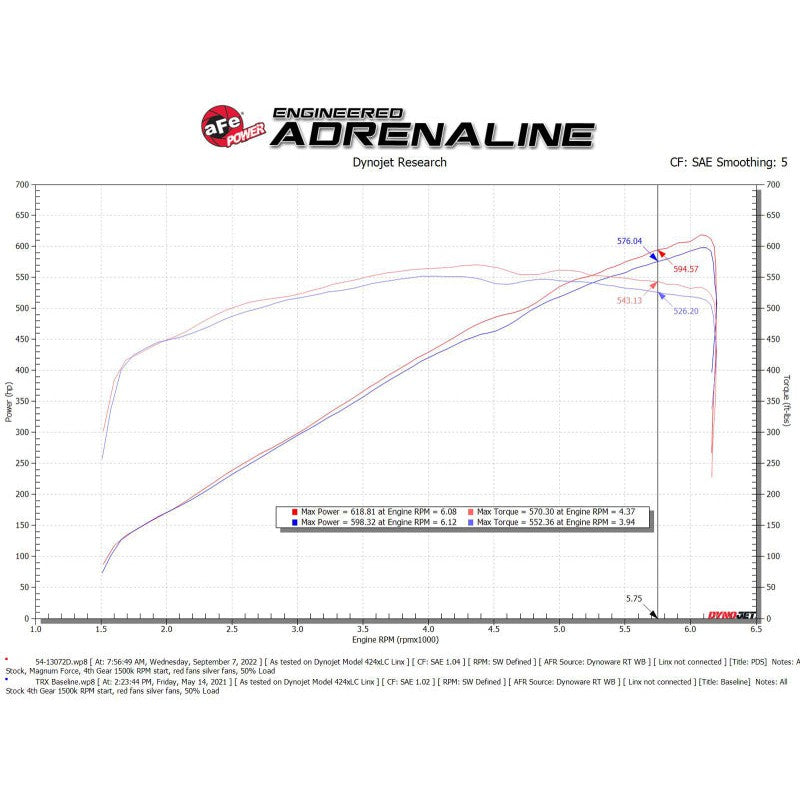 aFe Magnum FORCE Stage2 Cold Air Intake System w/Pro DRY S - 21-23 RAM 1500 TRX