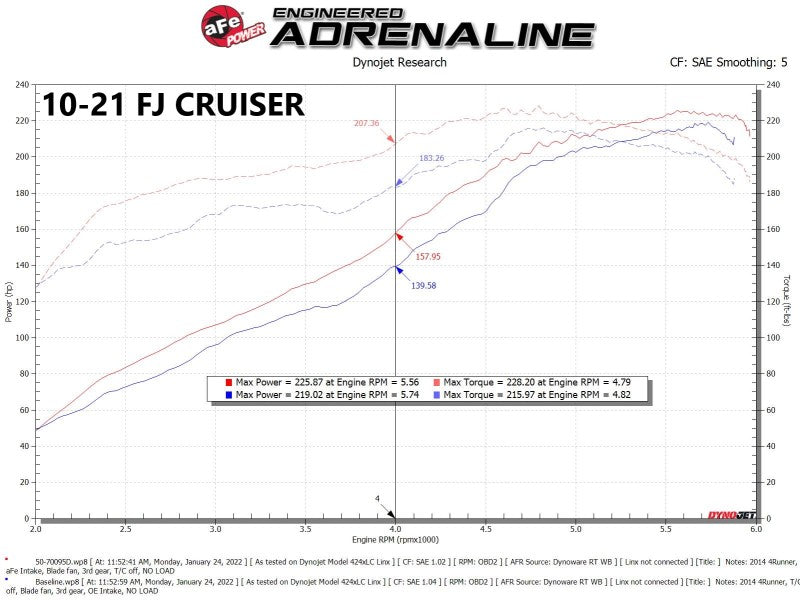 aFe Momentum GT Pro 5R Cold Air Intake System 07-17 Toyota FJ Cruiser V6-4.0L - T1 Motorsports