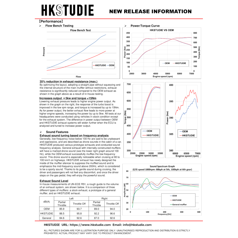 HKS x Studie - HKSTUDIE Exhaust - 2021+ BMW M3 G80 Comp / M4 G82 Comp