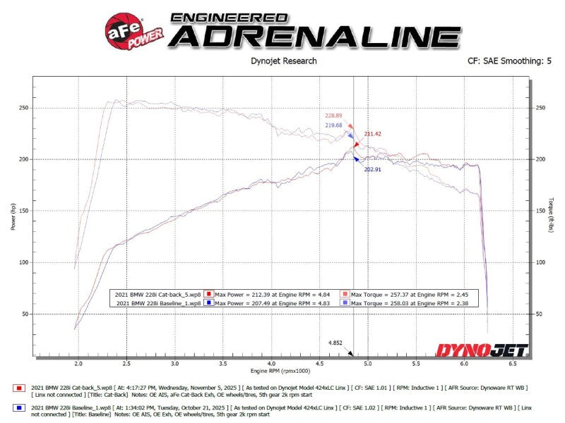 aFe MACHForce XP Exhausts Axle-Back 21-24 BMW 228i 2.0T (SS w/ Carbon Tips)
