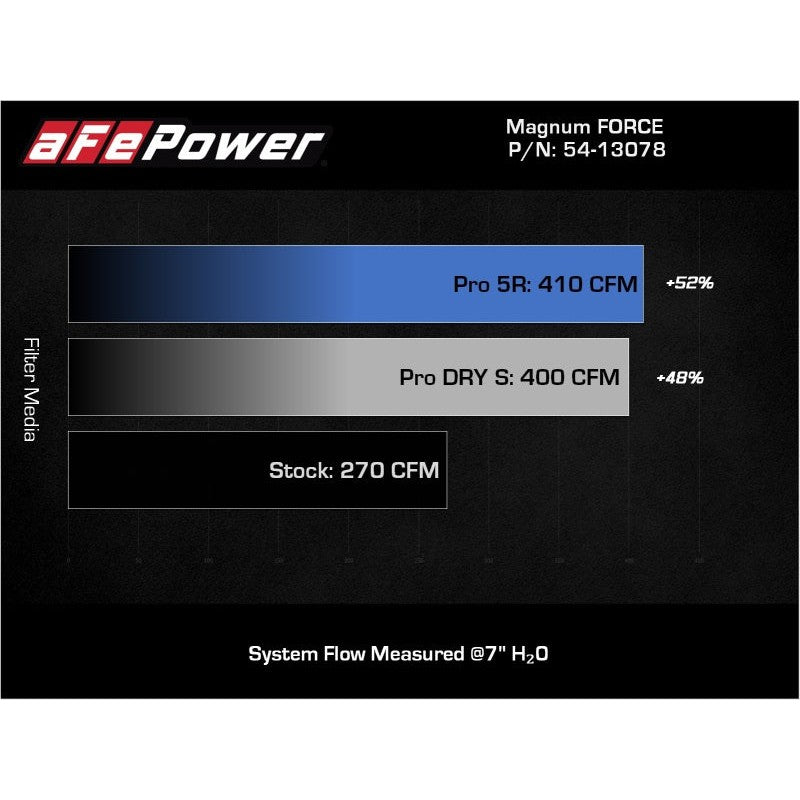 aFe Magnum FORCE Stage-2 Pro Dry S Cold Air Intake System Jeep Wrangler (JL) 18-23 V6-3.6L