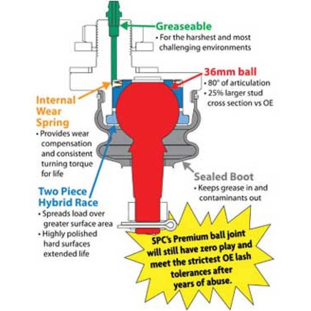 SPC Performance Adj Upper Control Arms