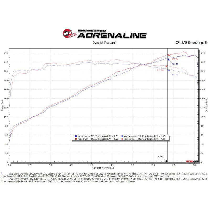 aFe AFE Momentum GT Pro 5R Intake System - 2022-2023 Jeep Grand Cherokee