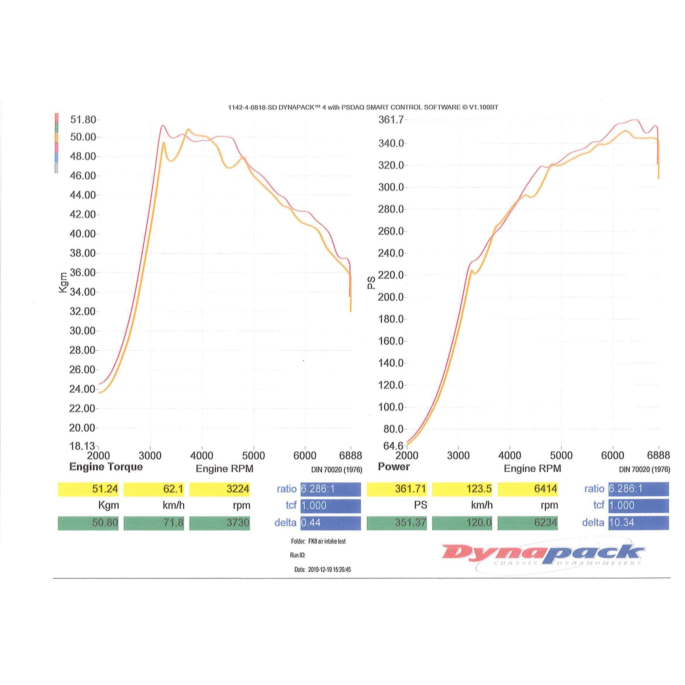 SPOON SPORTS AIR CLEANER FOR HONDA CIVIC FK8 - T1 Motorsports