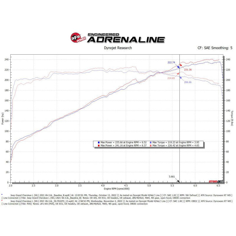 aFe Momentum GT Pro Dry S Intake System 22-23 Jeep Grand Cherokee V6-3.6L