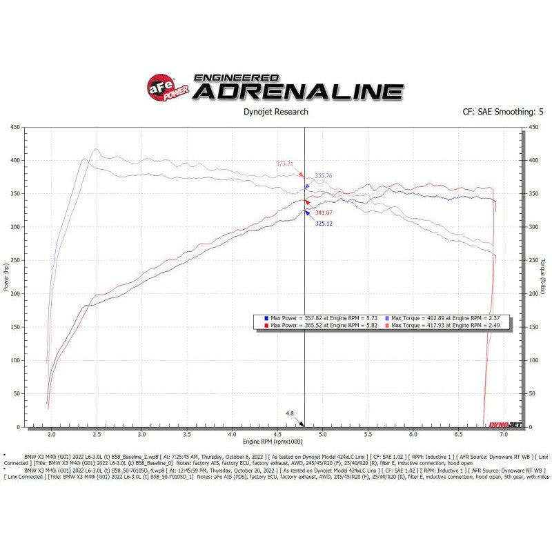 aFe POWER Momentum GT Pro Dry S Intake System 20-23 BMW X3/X4 M40i L6-3.0L (t) B58
