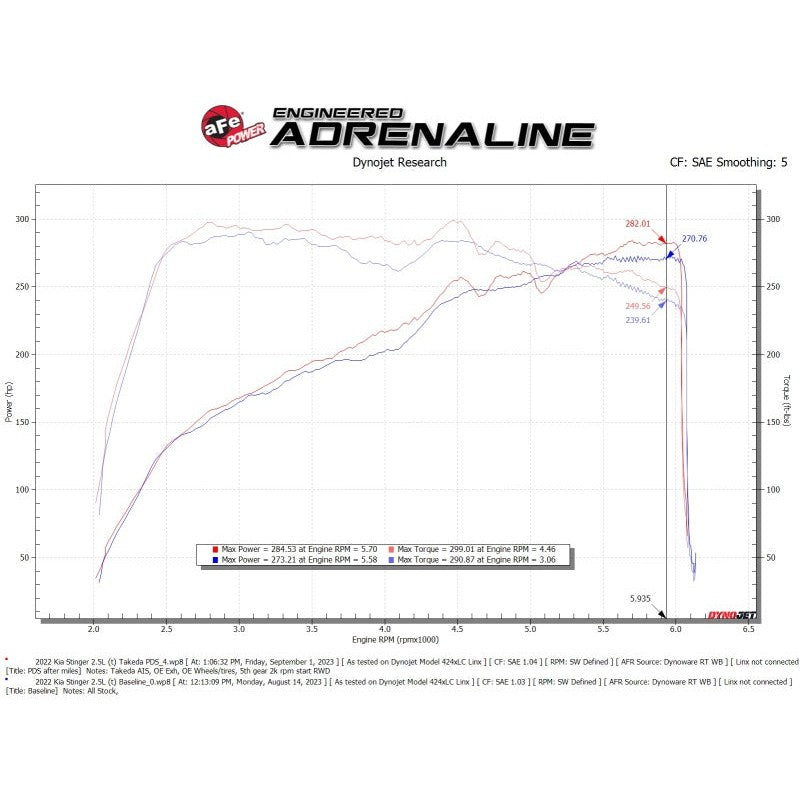 AFE Momentum Intake System W/ Pro Dry S Filter 22-23 Kia Stinger