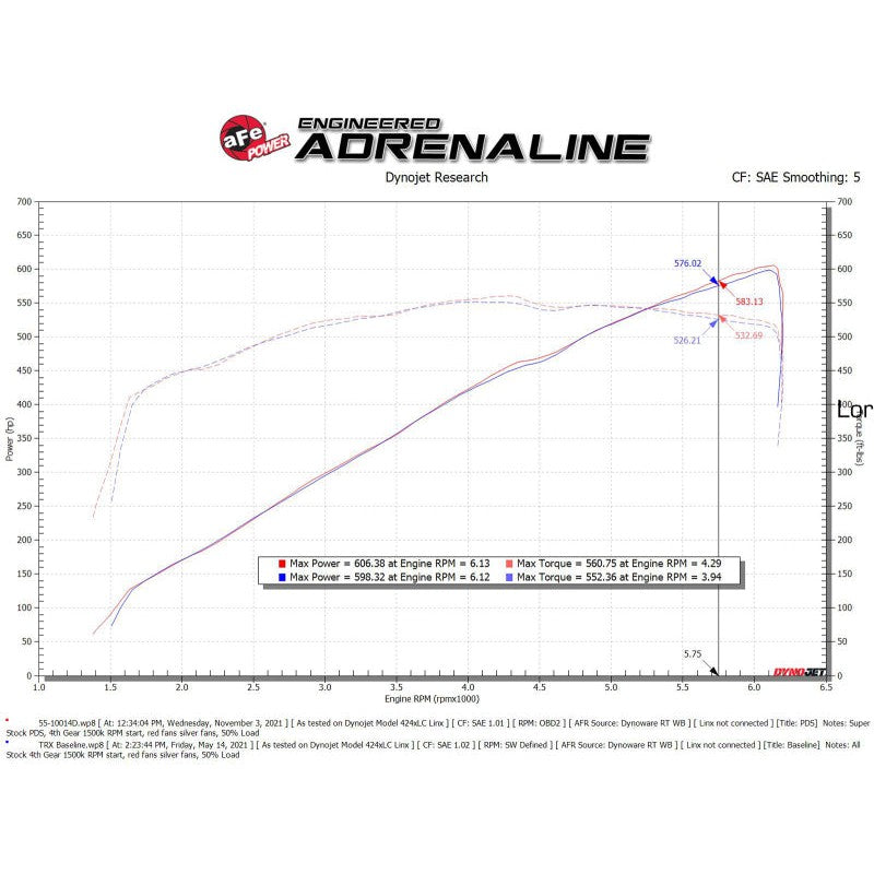 aFe Super Stock Induction System w/ Pro DRY S Filters - 2021-2023 Ram 1500 TRX HEMI V8 6.2L