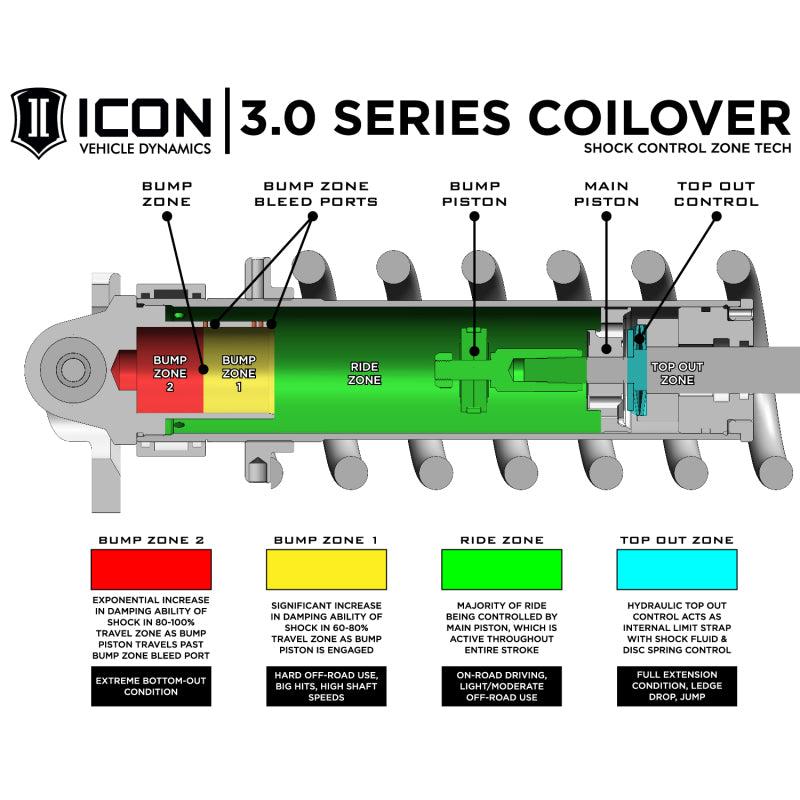 ICON 22-23 Toyota Tundra 2-3.25in Stage 3 3.0 Suspension System