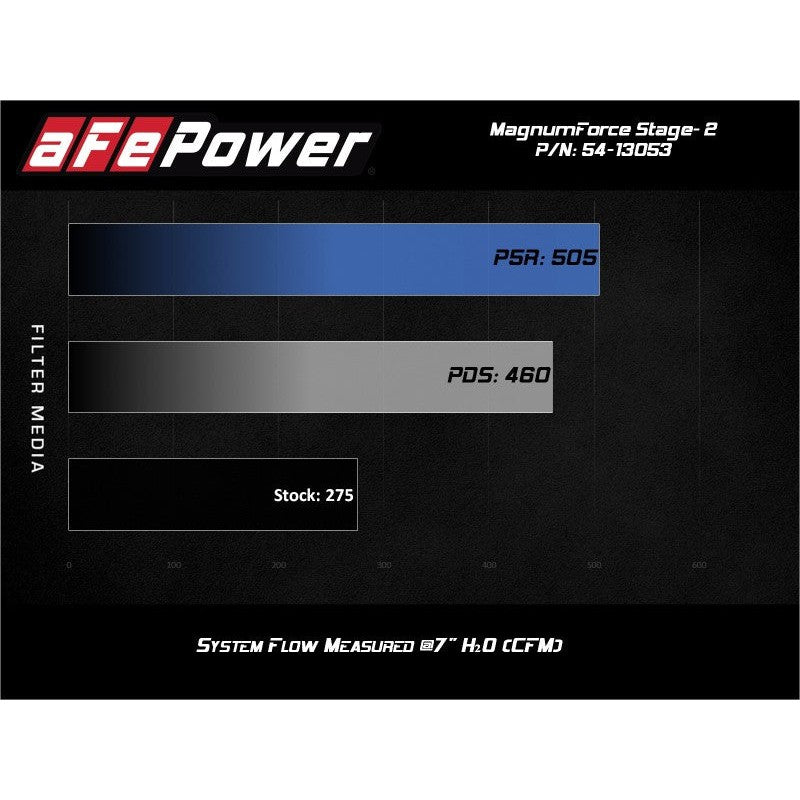 aFe POWER Magnum FORCE Stage-2 Pro 5R Cold Air Intake System 06-13 BMW 3 Series L6-3.0L Non Turbo
