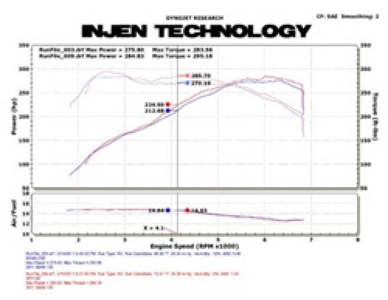 Injen 11 BMW E82 135i (N55) Turbo/E90 335i Polished Tuned Air Intake w/ MR Technology, Air Fusion - T1 Motorsports