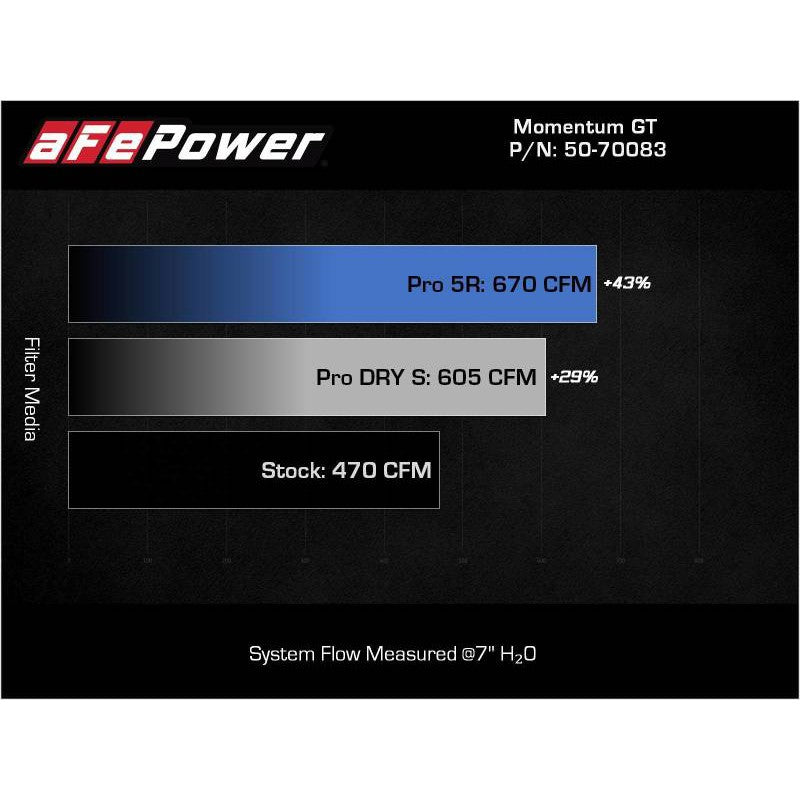 aFe Momentum GT Cold Air Intake System w/ Pro DRY S Filter - 21-23 BMW M3