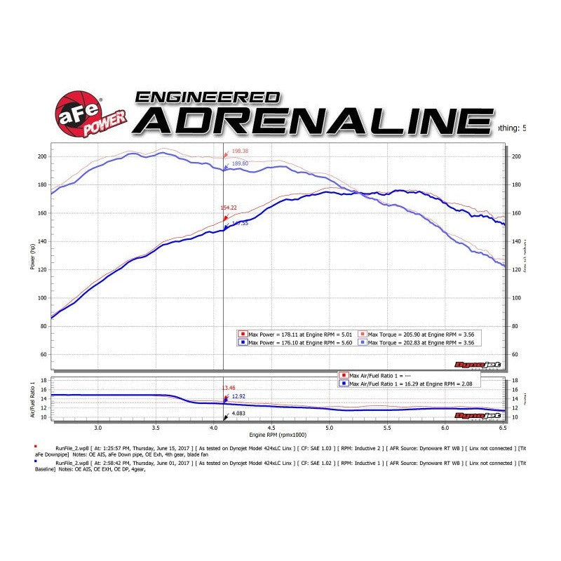 aFe Twisted Steel Down Pipe 2-1/2in 304 Stainless Steel w/ Cat - 09-15 MINI Cooper - T1 Motorsports