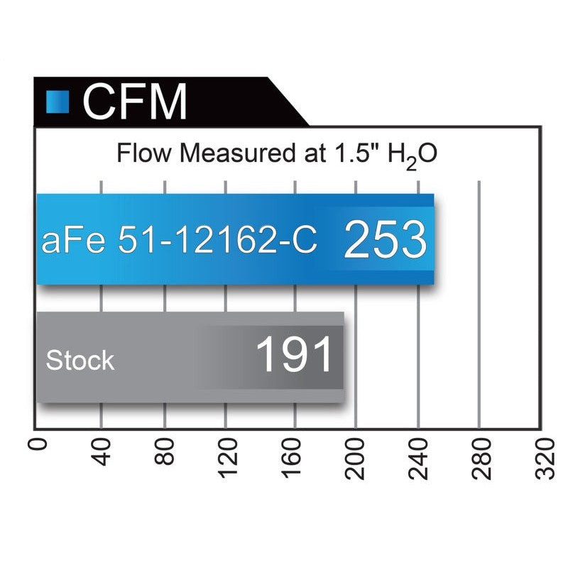 aFe POWER Magnum FORCE Carbon Fiber Stage 2 Track Series Pro Dry S CAIS - 11-18 Dodge Challenger V8