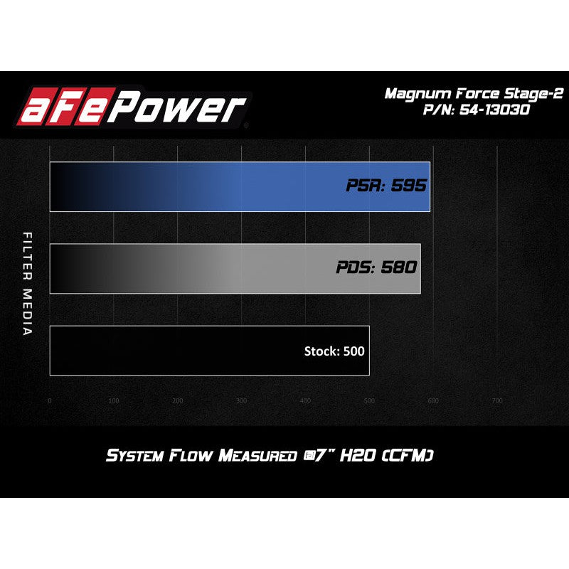 aFe POWER Magnum FORCE Stage-2 Pro DRY S Cold Air Intake System 12-19 BMW M5 (F10) / M6 (F12/13)