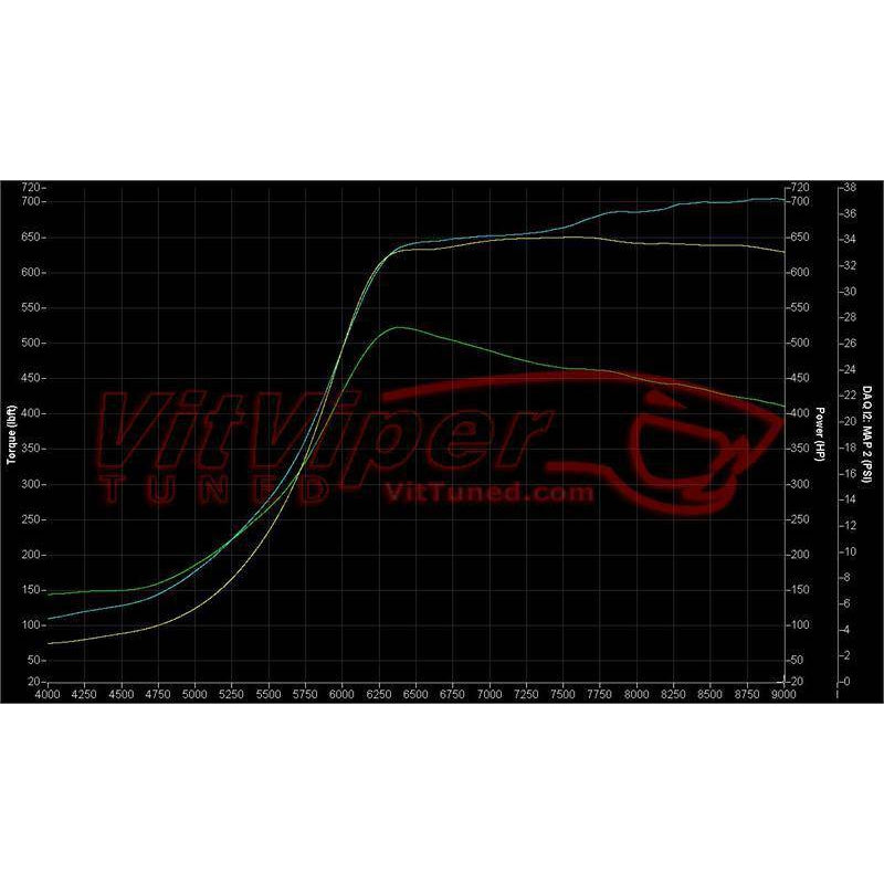 PRL 22x10x3 Intercooler for Honda Civic SI 2006-2015 - T1 Motorsports