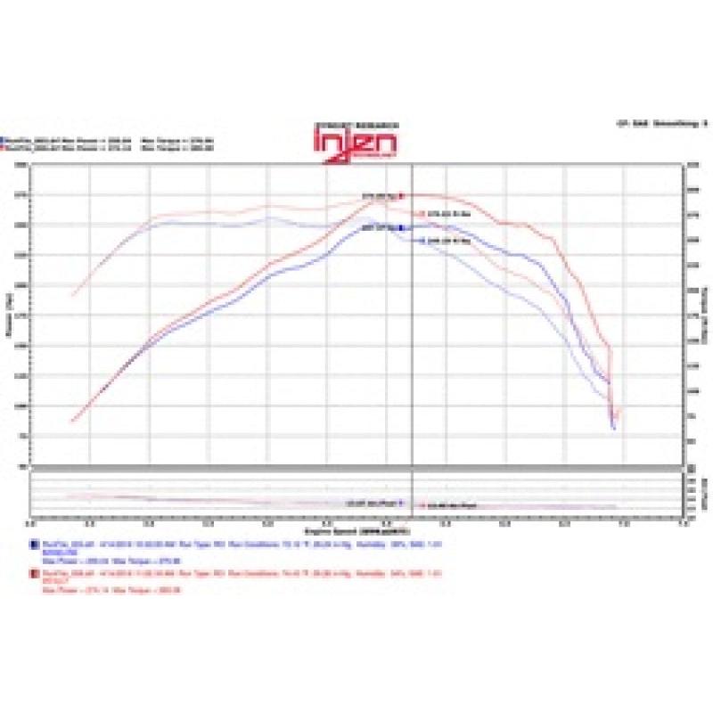 Injen 2016+ Chevy Camaro 2.0L Wrinkle Black Power-Flow Air Intake System - T1 Motorsports