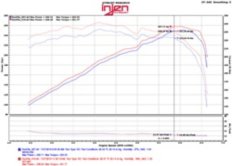 Injen 2015+ Acura TSX 3.5L V6 Black Cold Air Intake - T1 Motorsports