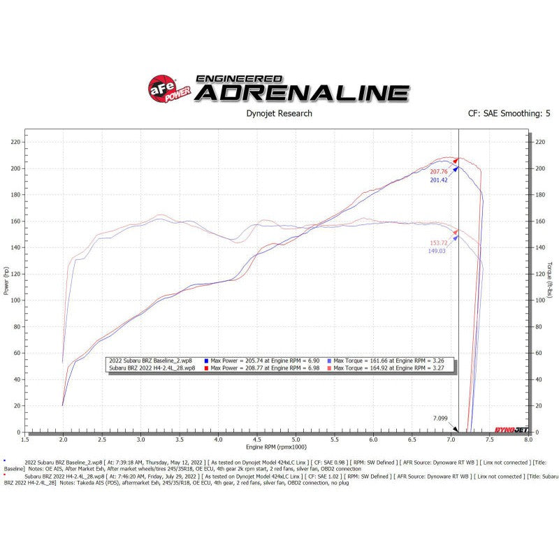 aFe Takeda Momentum Pro Dry S Cold Air Intake System 22-23 Subaru BRZ/Toyota GR86
