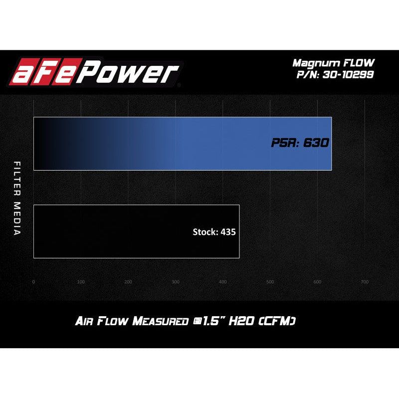 aFe MagnumFLOW OE Pro 5R Replacement Air Filter BMW (G20) 330i/iX / (G29) Z4 30i 2.0L