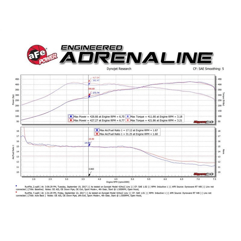 aFe MACH Force-Xp 2-1/2in SS Axle Back Exhaust w/Polished Tips 15+ BMW M3/M4 (F80/F82) L6 3.0L (tt)