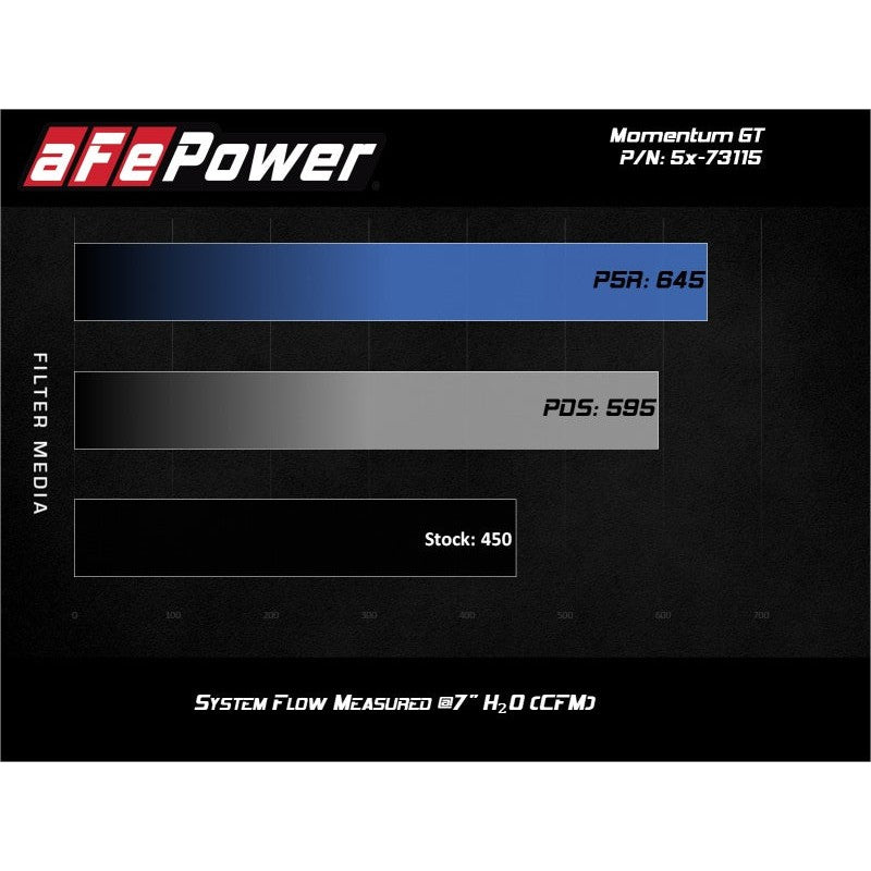 aFe POWER Momentum GT Pro Dry S Intake System 2017 Ford F-150 Raptor V6-3.5L (tt) EcoBoost